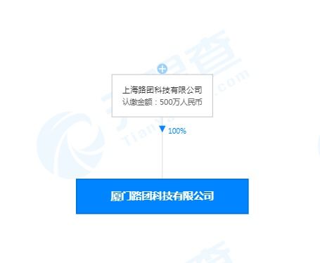 美團(tuán)打車(chē)廈門(mén)設(shè)立新公司，500萬(wàn)注冊(cè)資本拓展職業(yè)中介業(yè)務(wù)